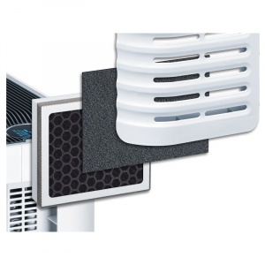 Beurer Filtru de aer pentru LR330