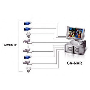 GeoVision GV-NVR/R2