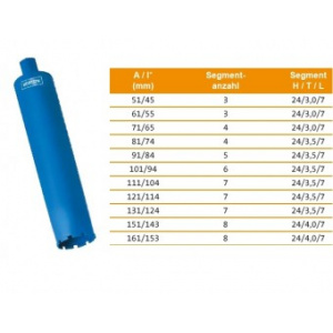 Norton - Saint Gobain Carote pentru beton, foraj umed-uscat, , Norton