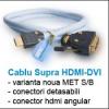 Supra Cables GF32