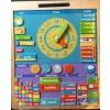 Bigjigs Calendar magnetic vremea - limba romana