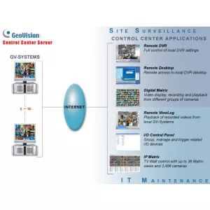 GeoVision Software de management si control integrat GV-CTRLC
