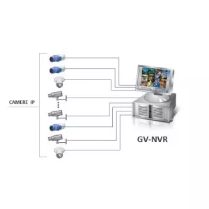 GeoVision Software NVR 12CH GV-NVR/R12